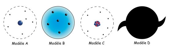 Des modèles pour l'atome.